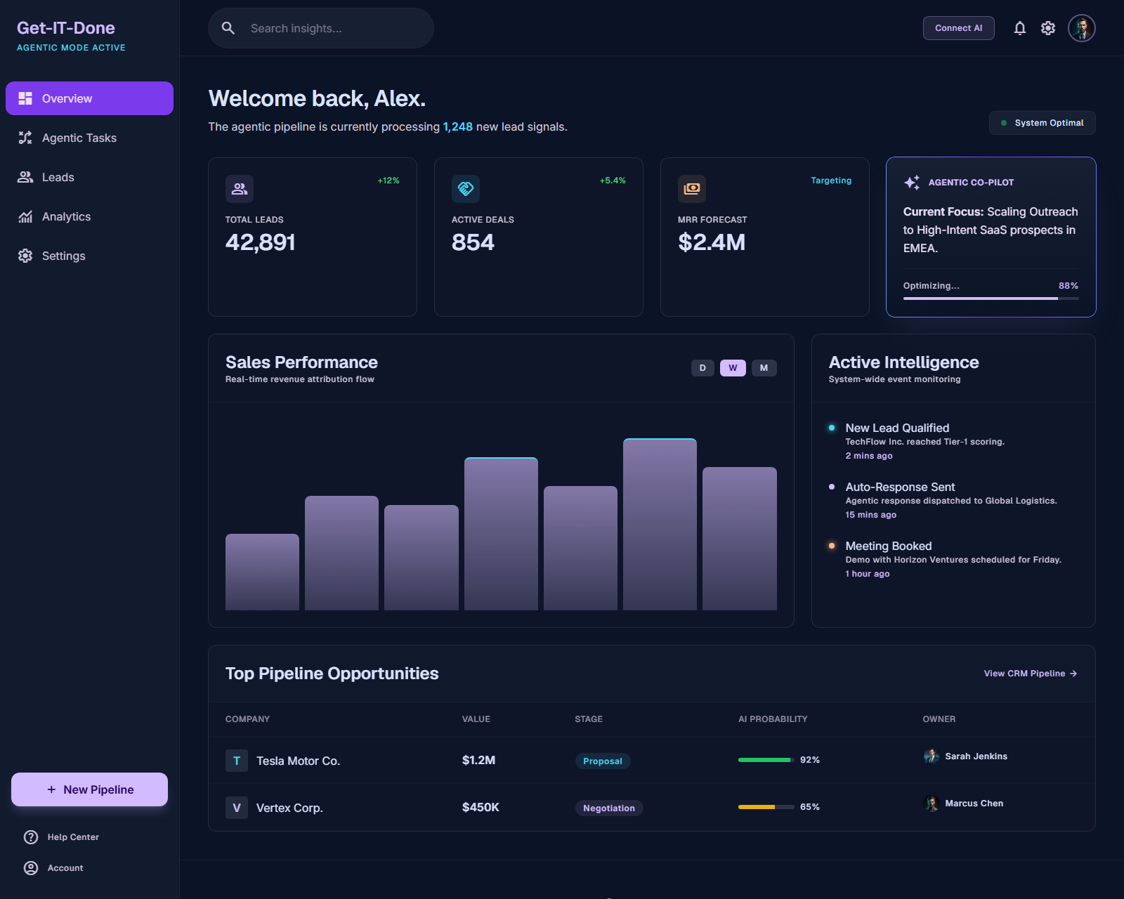 Get-IT-Done dashboard preview